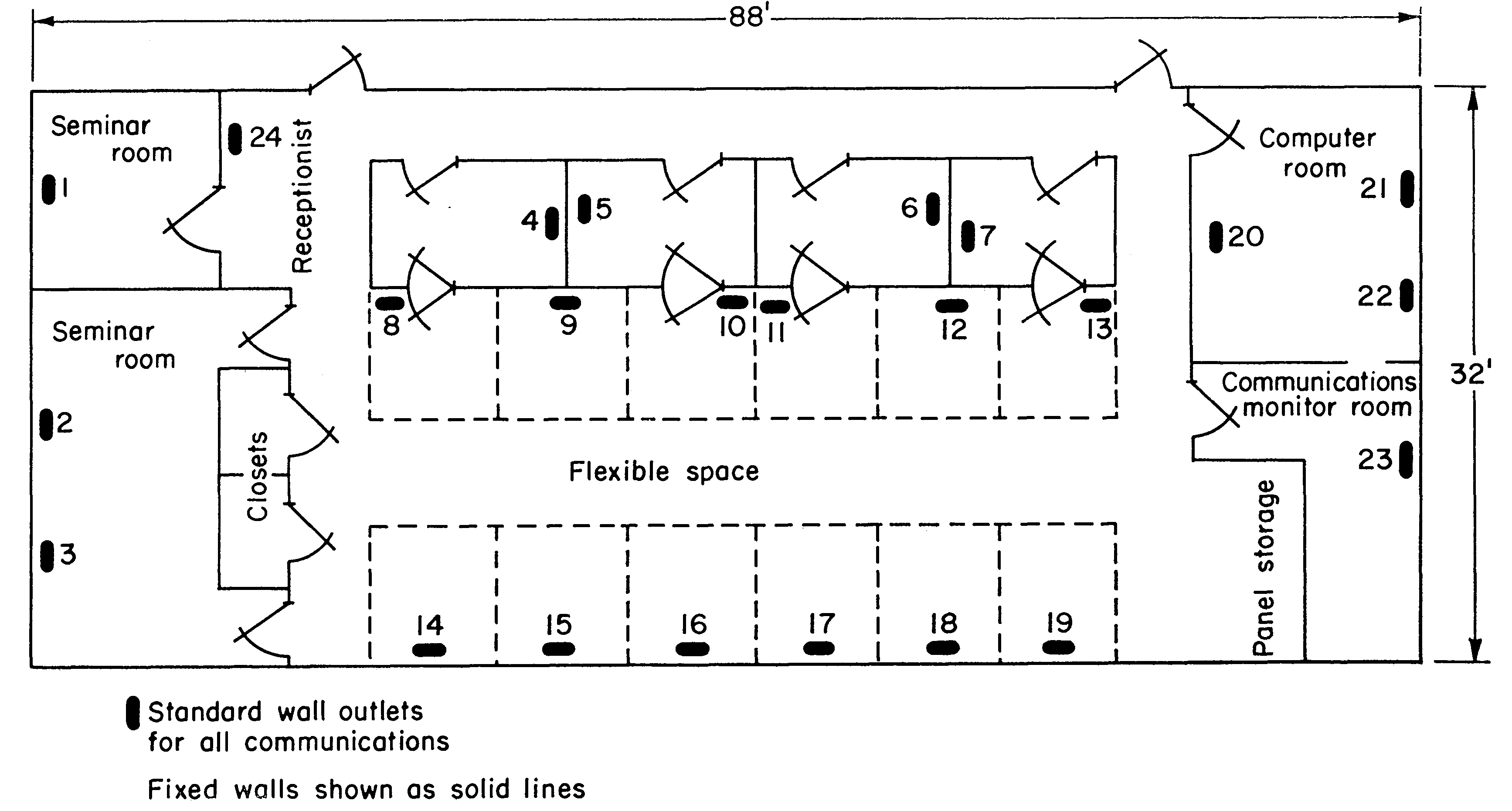 Floor plan of Management Science Laboratory